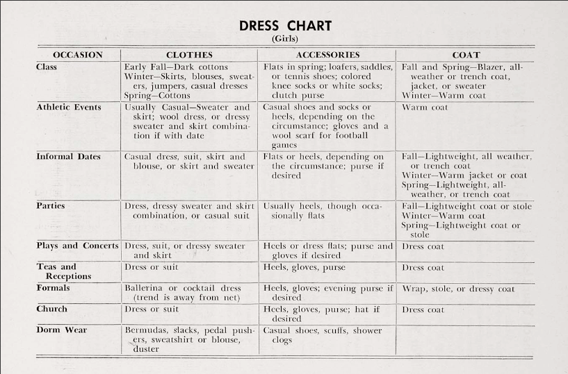 Image of the WIscetiquette Dress Chart 1959